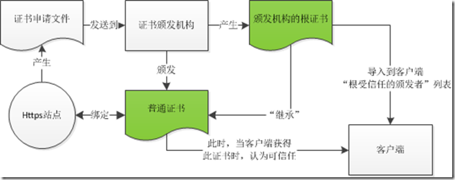 SSL数字证书是什么