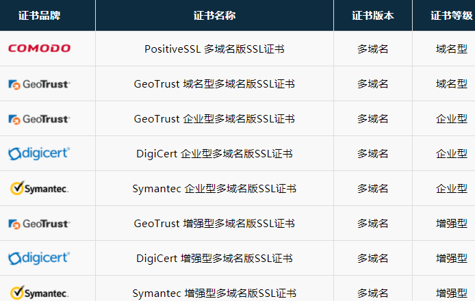 点击咨询多域名SSL证书价格