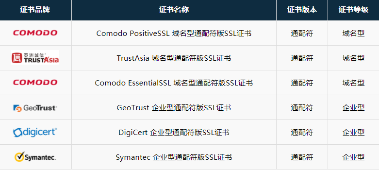 点击咨询通配符版SSL证书价格