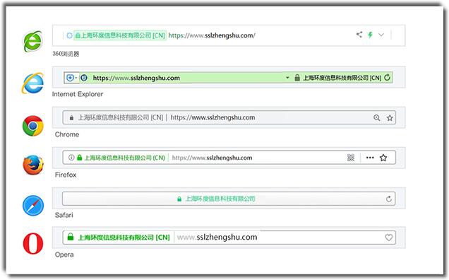 EV SSL证书效果