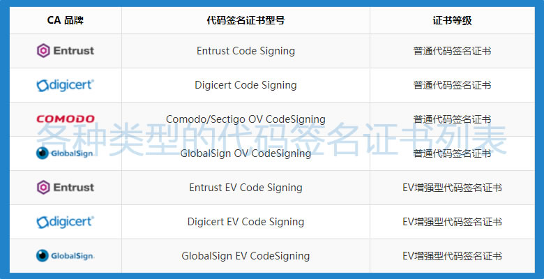 comodo代码签名证书性价比是真的好！
